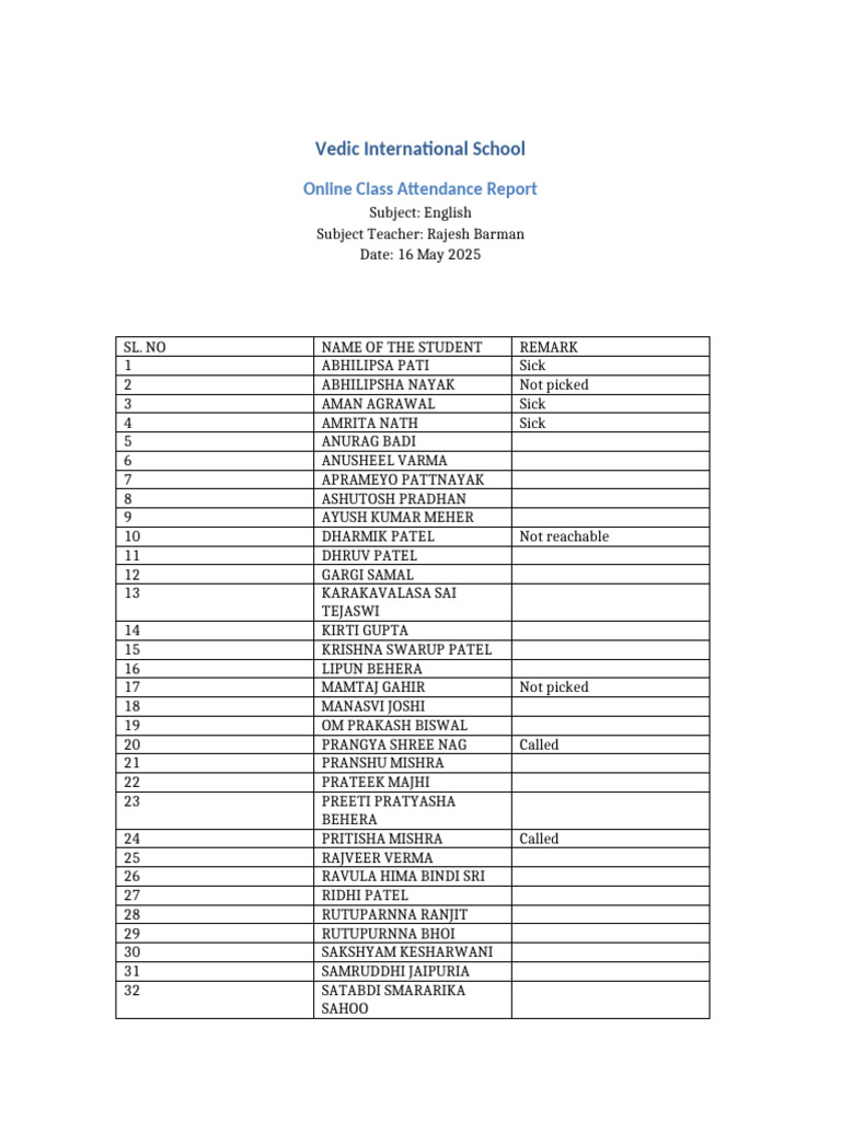 Online Class Attendance Report 16 May 2025 | PDF