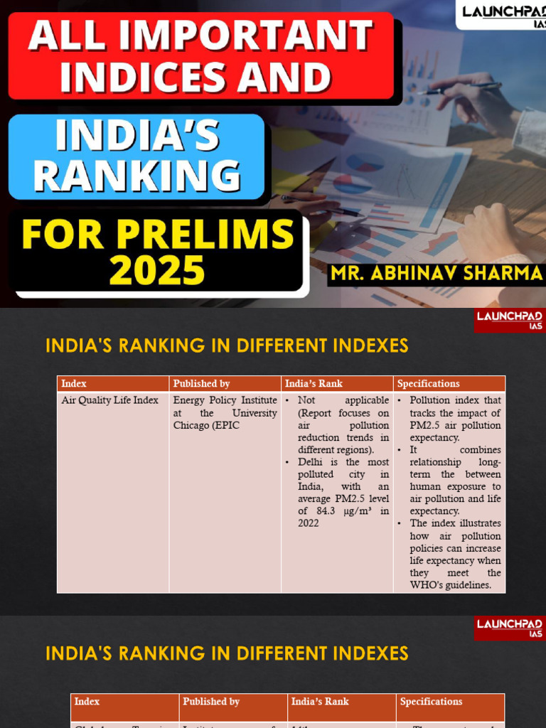 India's Rankings in Key Global Indexes | PDF | Air Pollution | Particulates