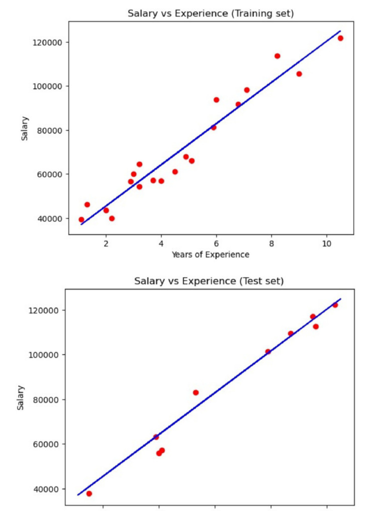 Graphs | PDF
