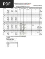 Telangana Roster Points for Promotion | PDF | Asia