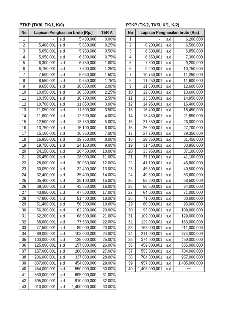 Master PPH 21 2024 | PDF