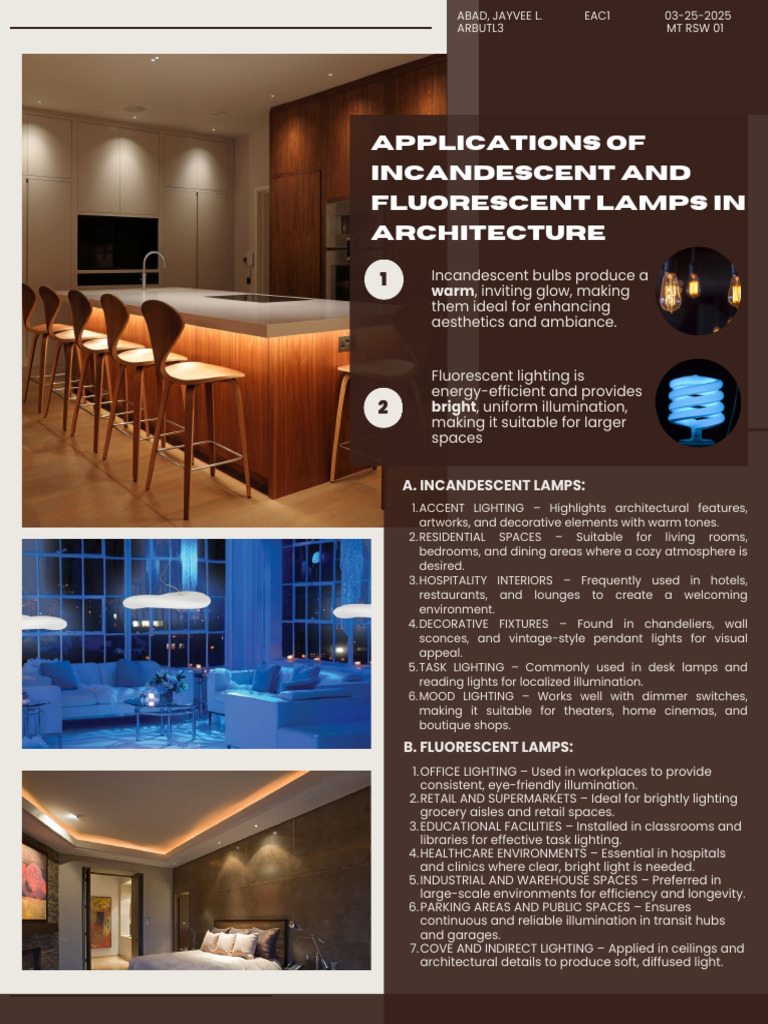 RSW Applications of Incandescent and Fluorescent Lamps | PDF