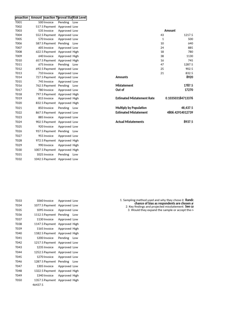 Transaction Approval and Risk Analysis | PDF | Sampling (Statistics ...