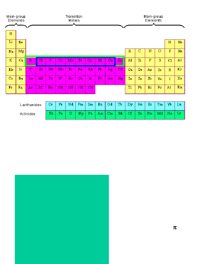 Understanding the Chelate Effect | PDF | Coordination Complex | Ligand