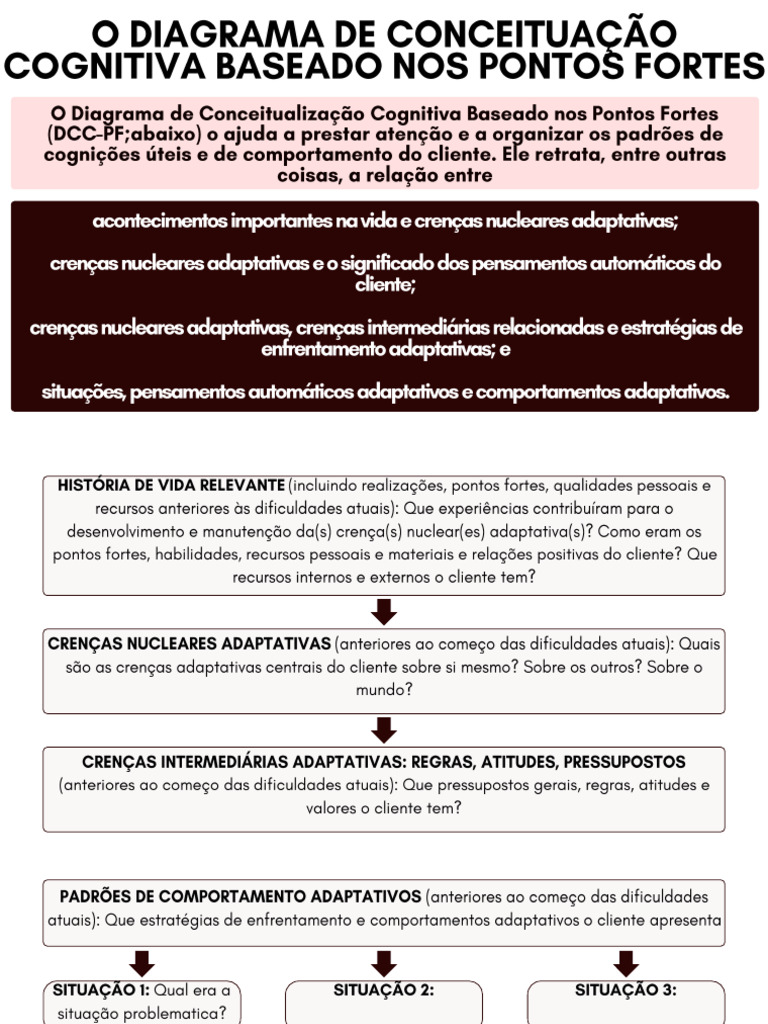 O Diagrama de Conceituação Cognitiva | PDF