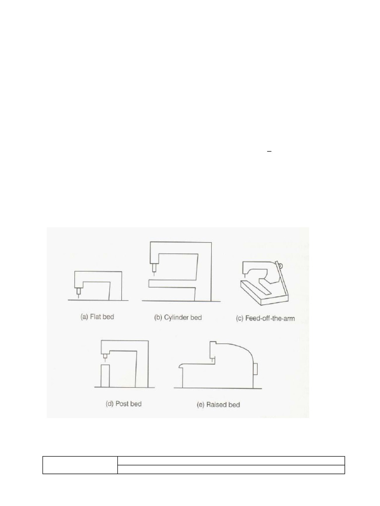 Types of Sewing Machine Beds Explained | PDF | Seam (Sewing) | Clothing