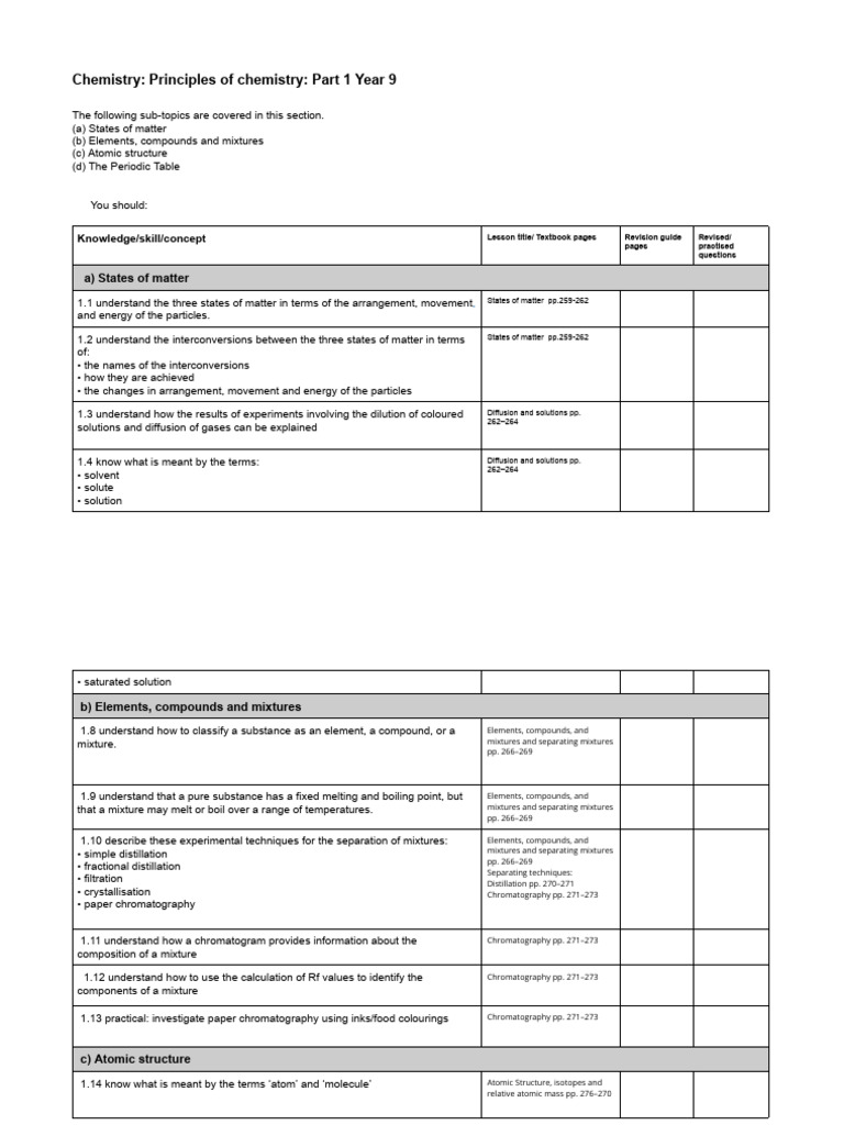 Year 9 Chemistry Principles Overview | PDF | Acid | Chemical Reactions