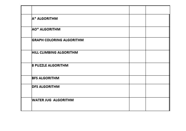 Water Jug Algorithm Overview | PDF