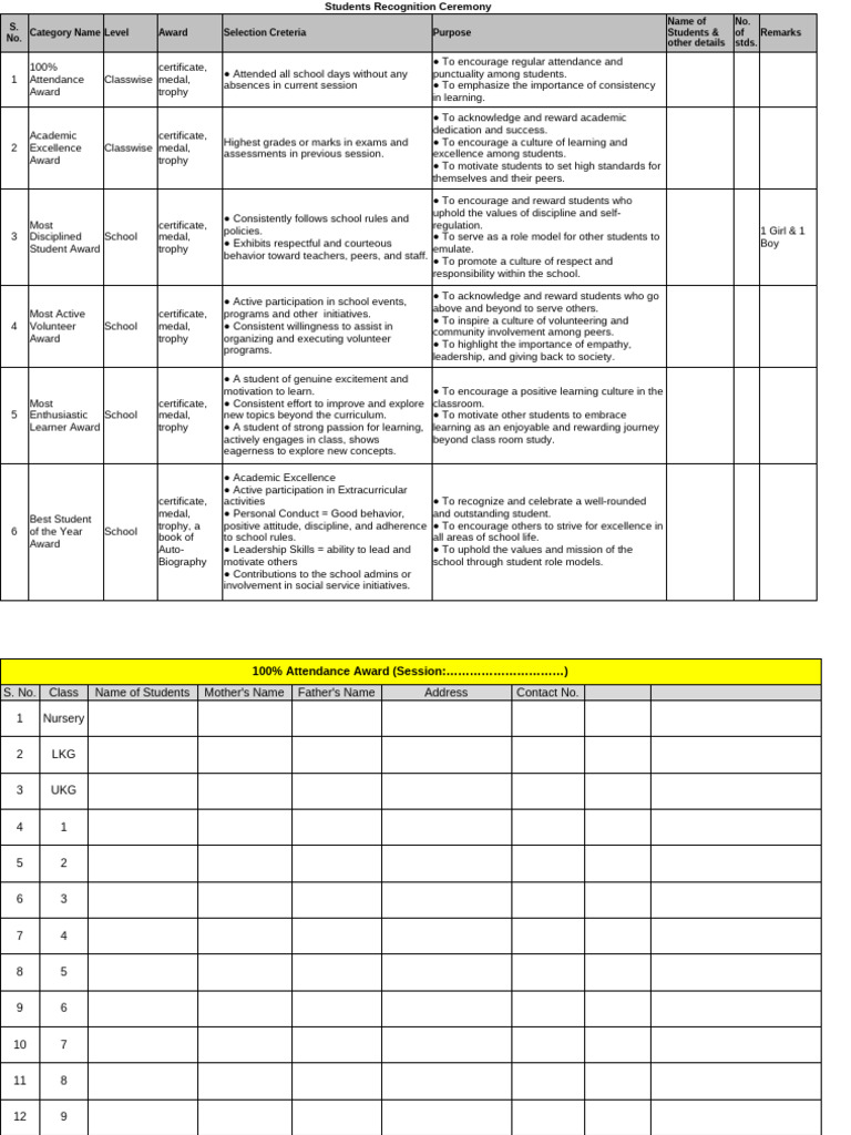 Award Annual Function | PDF | Disciplines | Schools