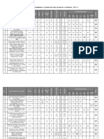 List of Private Engineering Colleges Included in Eamcet Counseling - 2009-10