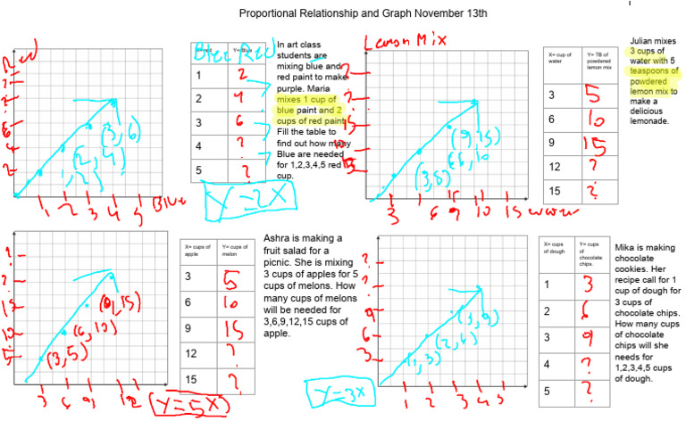 Kami Export - Matthew Romo-Magana - Kami Activity November 13th | PDF ...