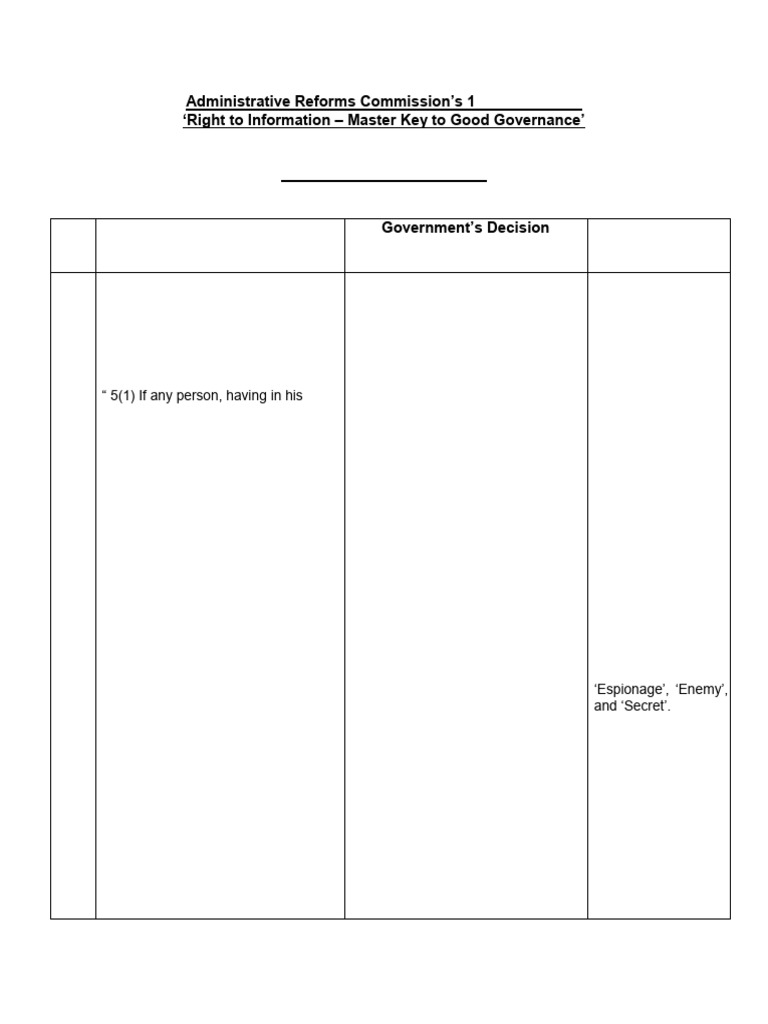 ATR of 1st Report of 2nd ARC | PDF | Classified Information | Government