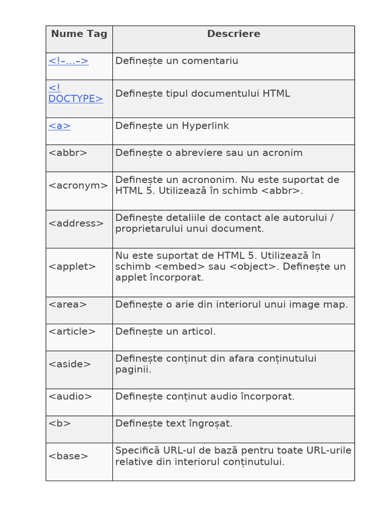 Lista Completa Tag-Uri | PDF