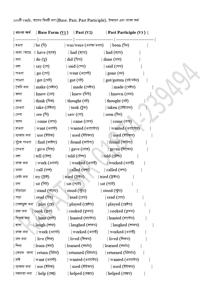 VERBS List | PDF