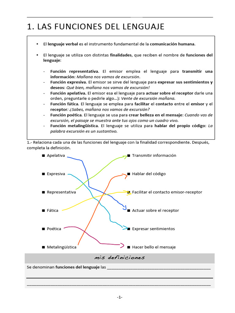 Funciones del Lenguaje en 2º ESO | PDF | Comunicación | Comunicación humana