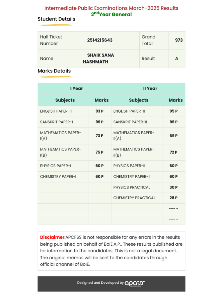 Sana Inter Results | PDF