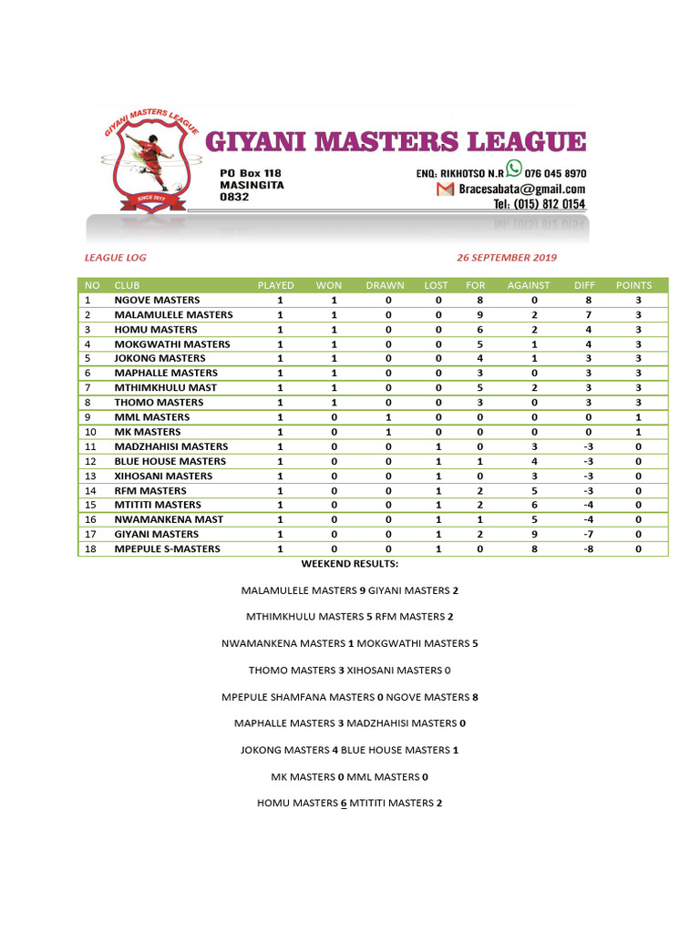 League Log 26 September2019 | PDF