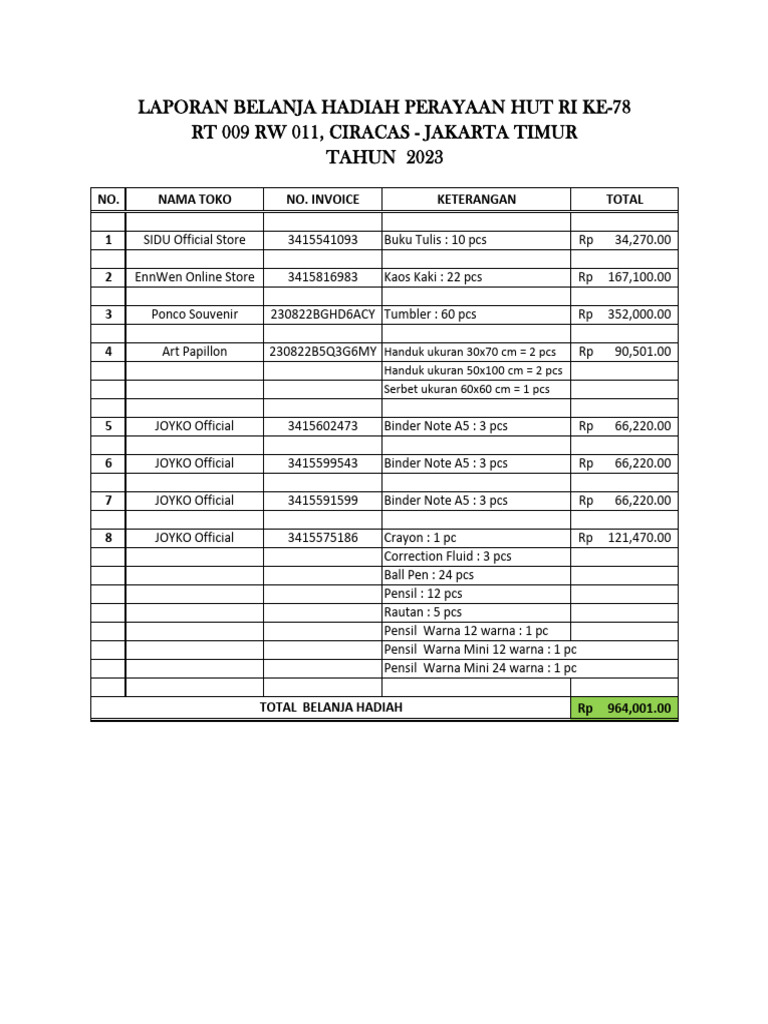Belanja Hadiah | PDF