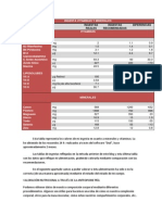 Valoración Nutricional