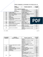 Standard Ocupational COR