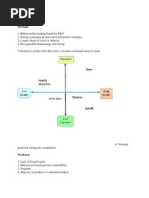 Swot Analysis Pantene