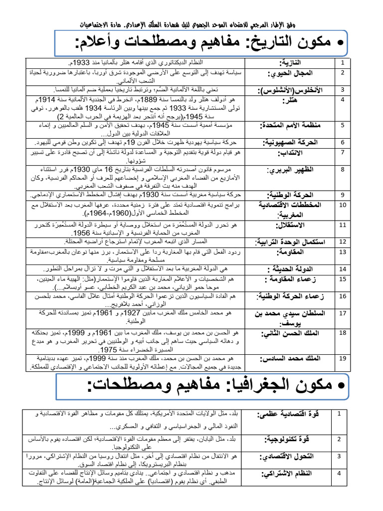mafahiiiiiim-itaaar-marji3i-pdf