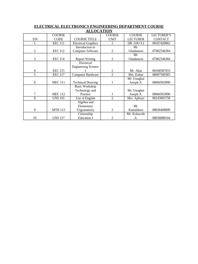 01-Electrical Electronics Engineering Department Course Allocation | PDF
