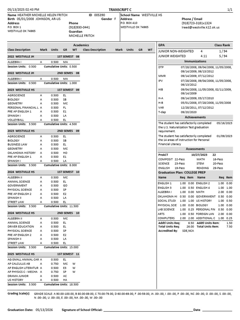 Heather Fritch Academic Transcript | PDF | Science | Inquiry