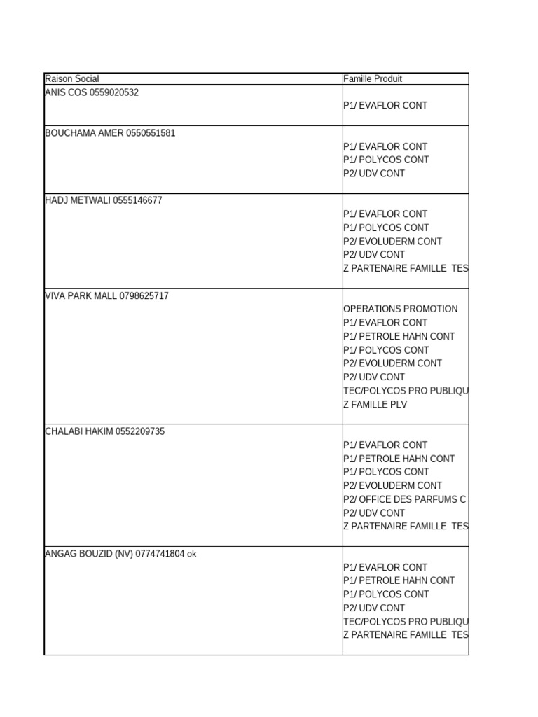 Catalogue des produits Polycos | PDF