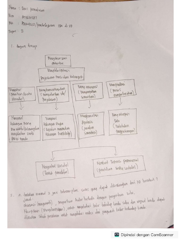 Pdgk4202 Pembelajaran Ipa Di Sd Pdf