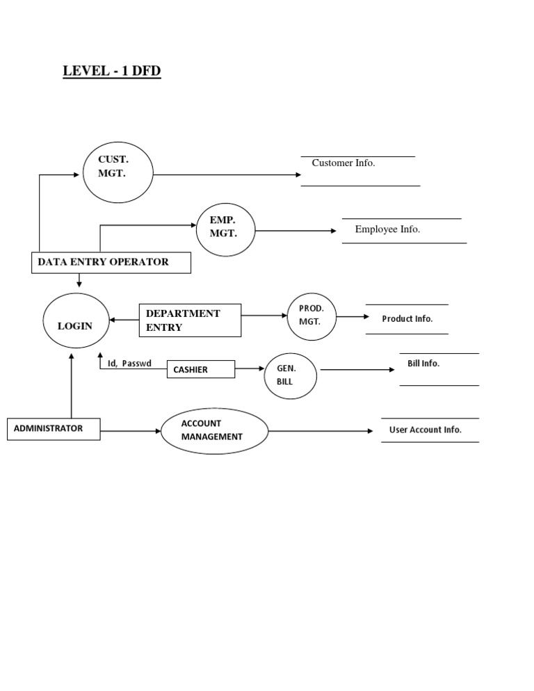 LEVEL 1 Modified | PDF