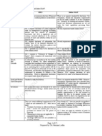 Key Diffrences in IFRS & As