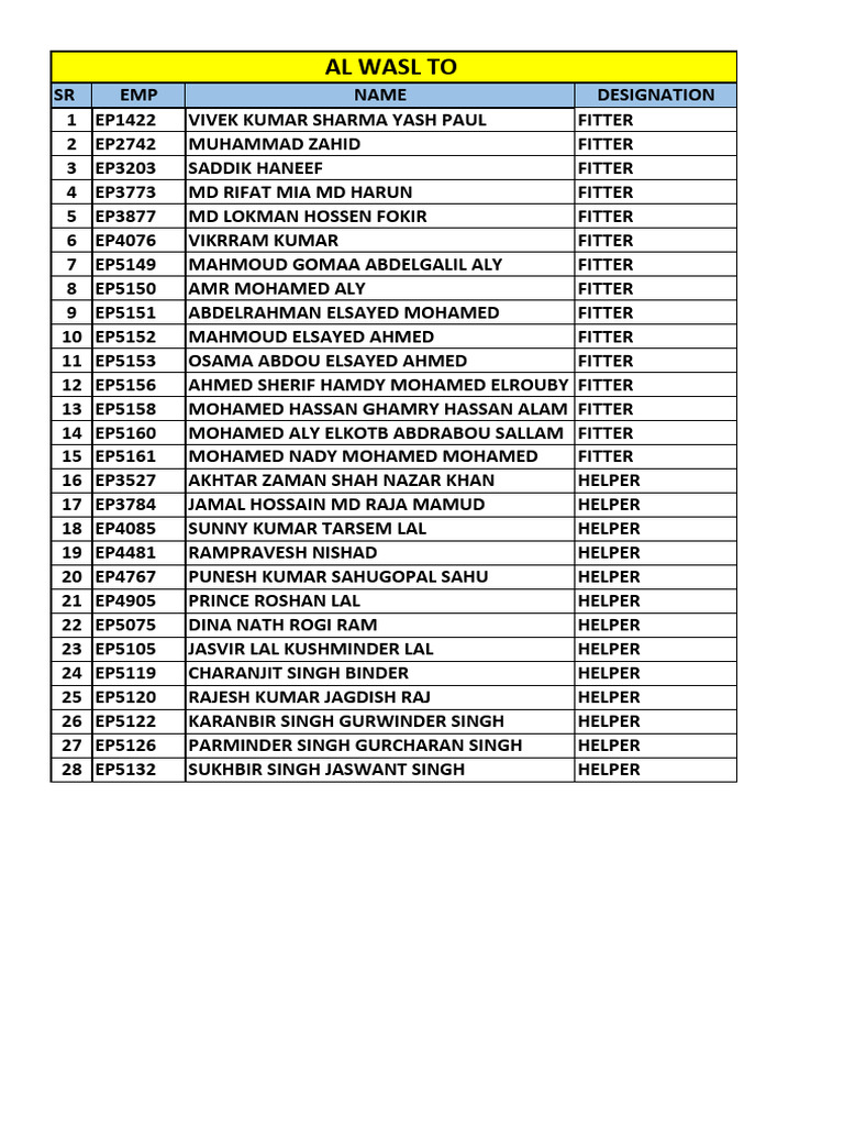 Transfer List Worker New | PDF