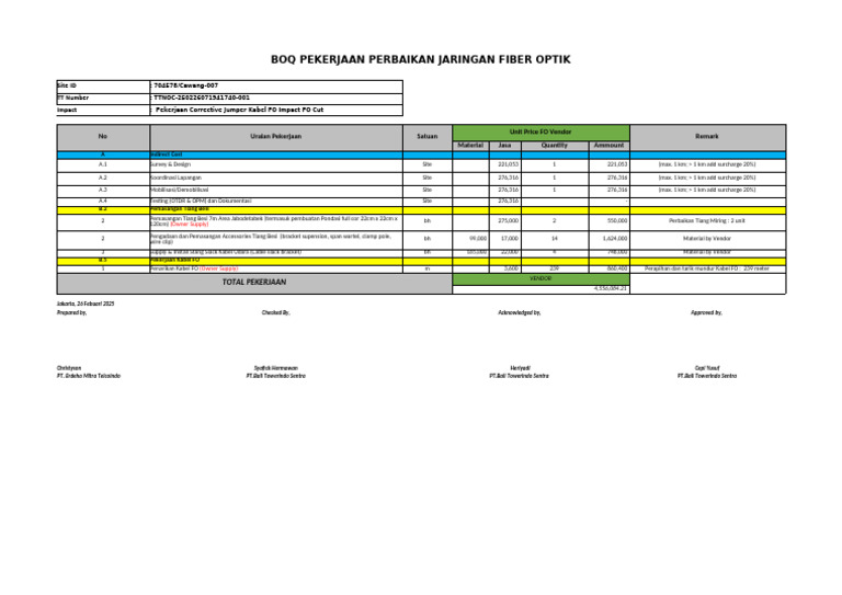 Fiber Optic Repair BOQ for Cawang | PDF