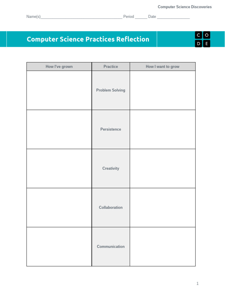 Computer Science Practices Reflection | PDF