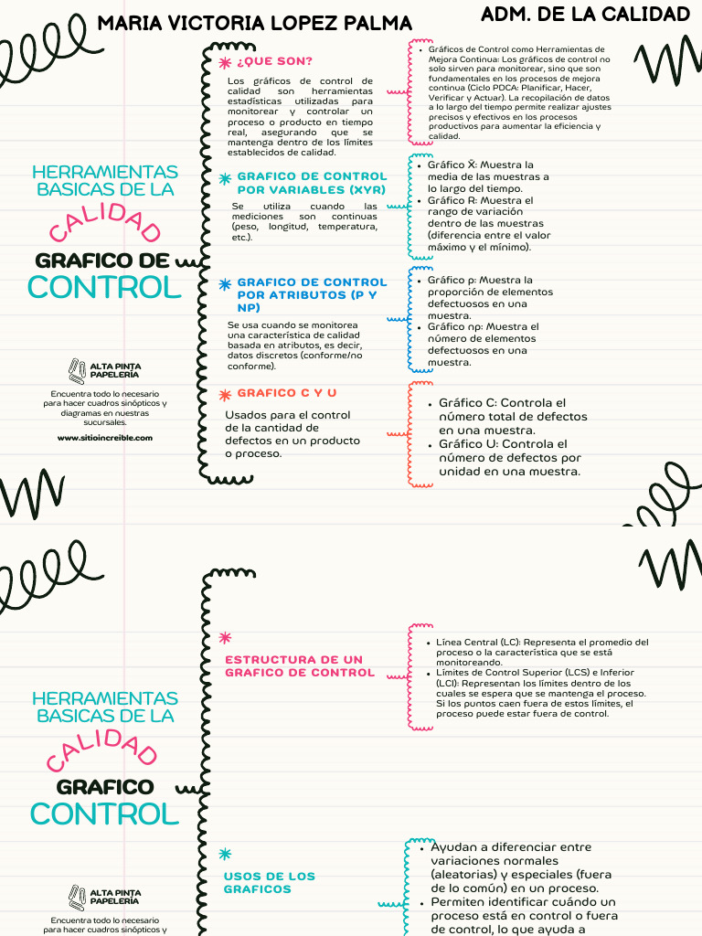 Gráficos de Control en Calidad | PDF