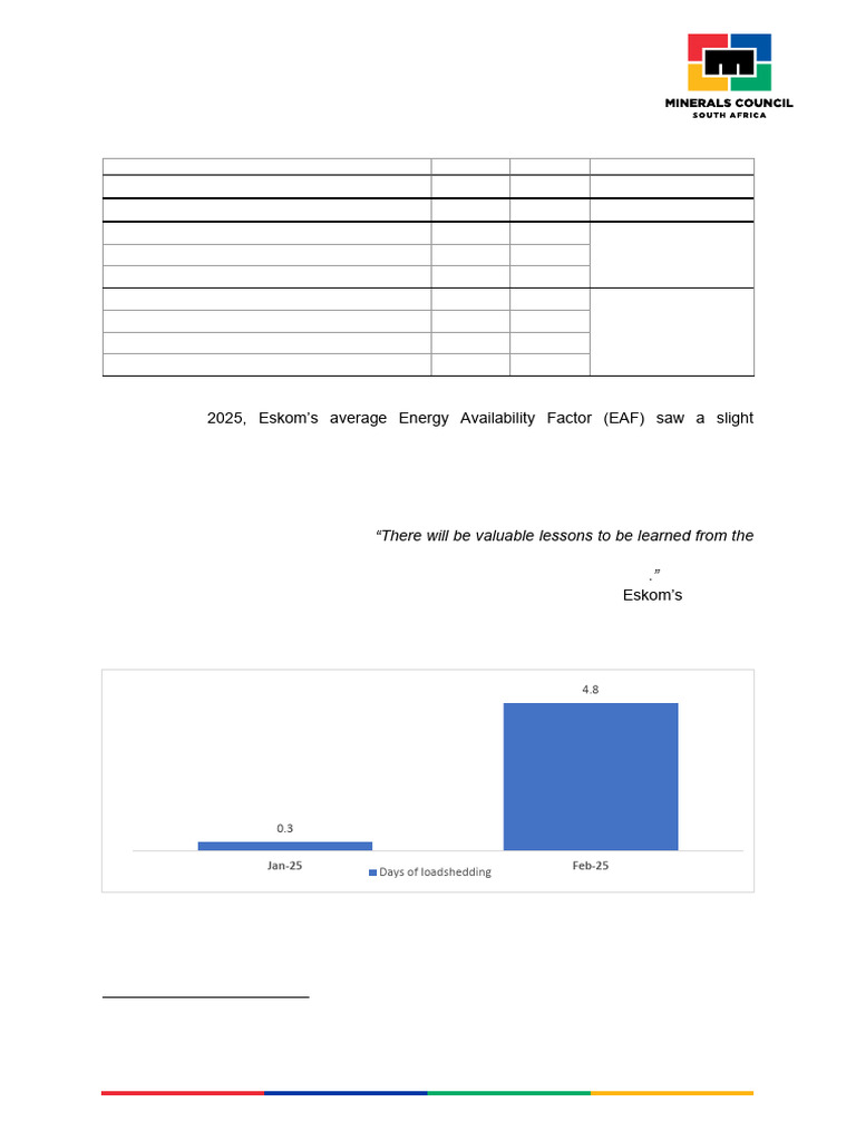 Electricity Update - January To February 2025 | PDF | Economies | Power ...