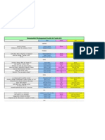 Calendrier Évènementiels Développement Durable