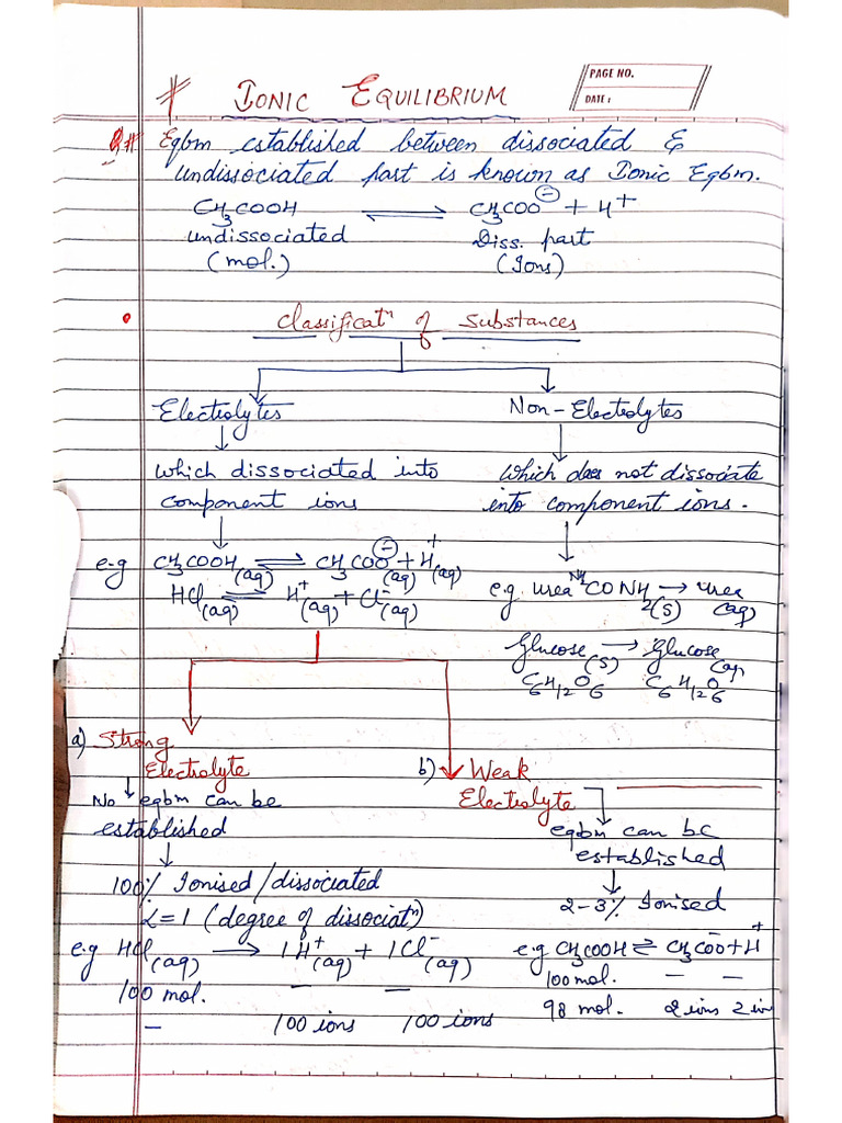 CH 6 Ionic Equilibrium | PDF