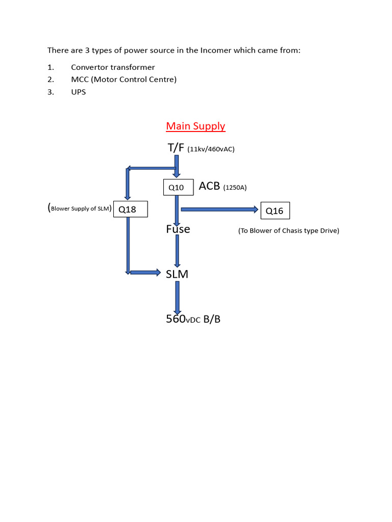 Power Source Types in Incomer Systems | PDF | Electrodynamics ...