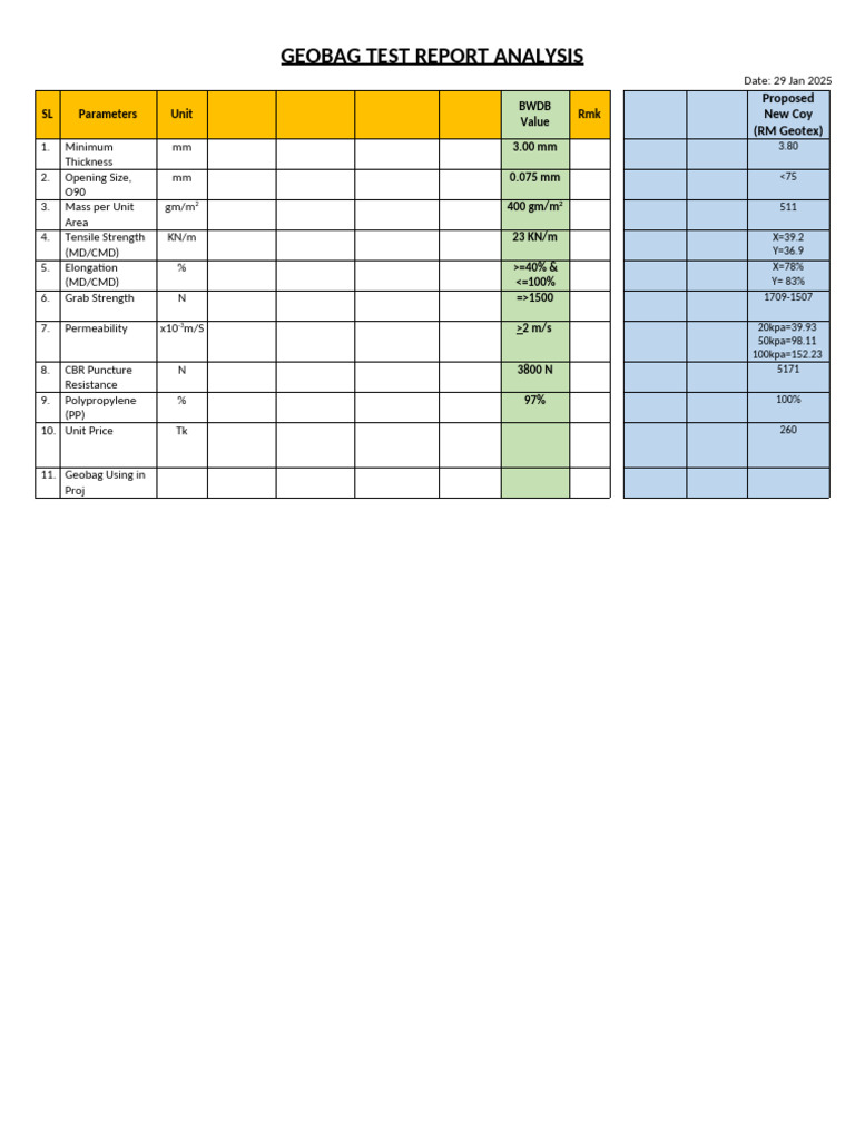 Geobag (RM Geotex) - Results | PDF