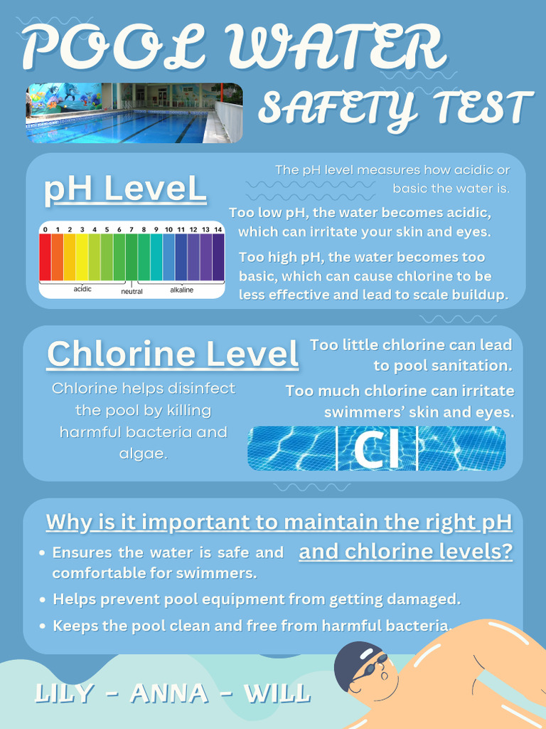 Safety Test | PDF | Ph | Water