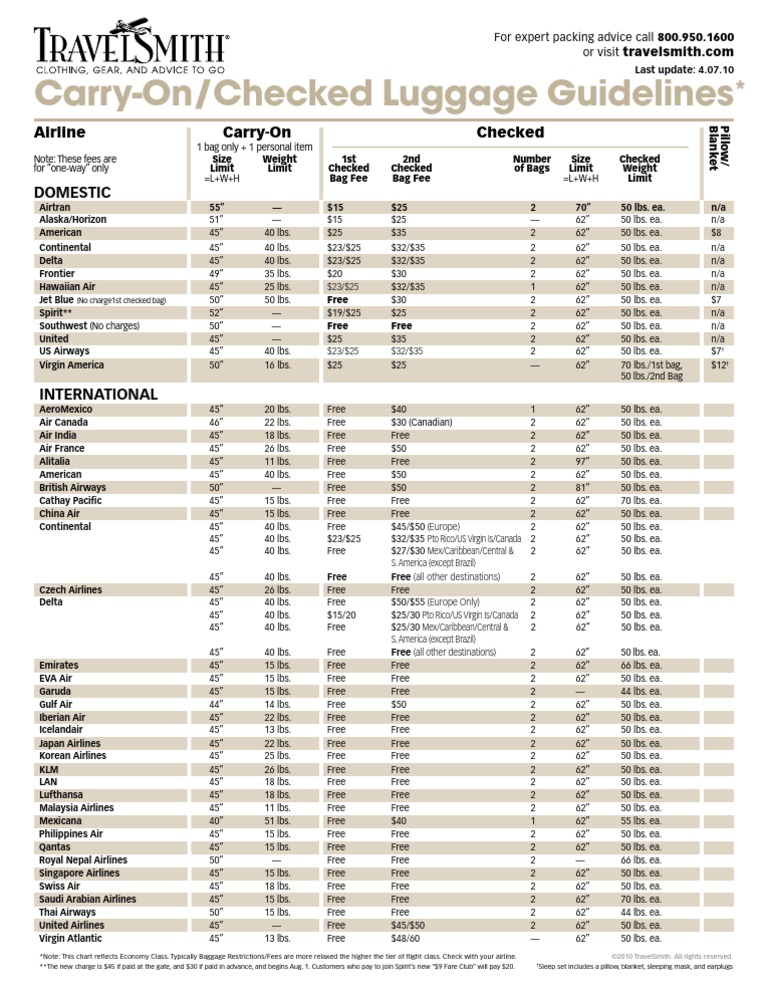 Luggage Guidelines PDF Airlines Aviation