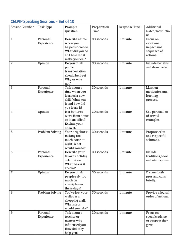 CELPIP Speaking Practice Prompts Set | PDF | Cognitive Psychology ...