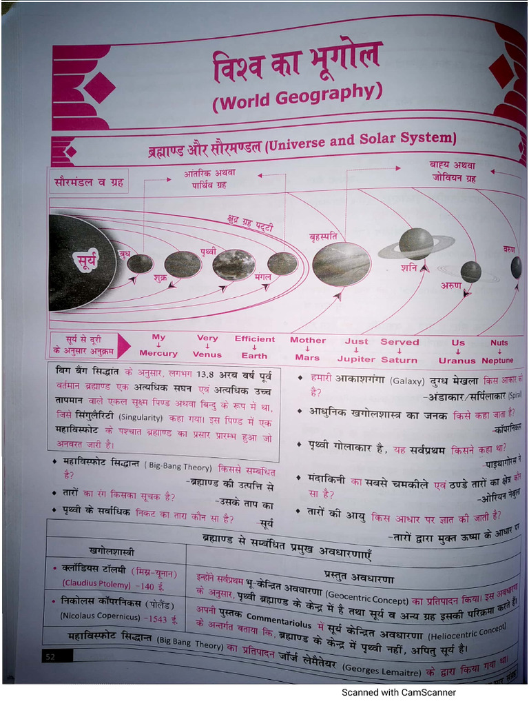 Ncert Sar Sangarh@World Geo | PDF