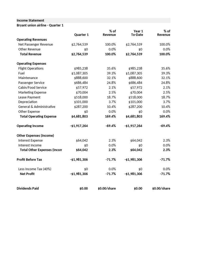 Income Statement - Quarter 1 | PDF | Expense | Revenue