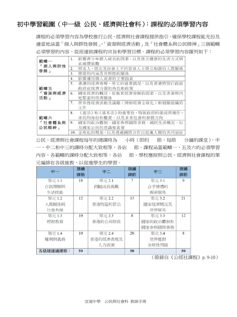 Junior Scope | PDF