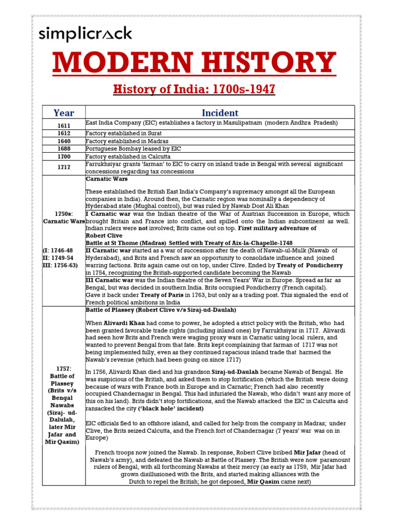Simplicrack Modern History | PDF | British India