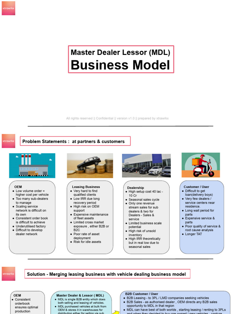 Xtrawrkx MDL Business Model v1.2 | PDF | Retail | Lease