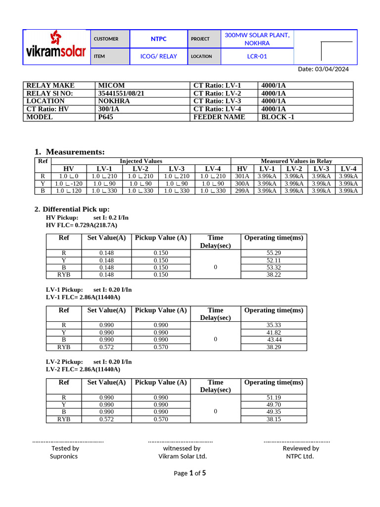 300MW Solar Plant Relay Test Report | PDF | Electrical Engineering ...
